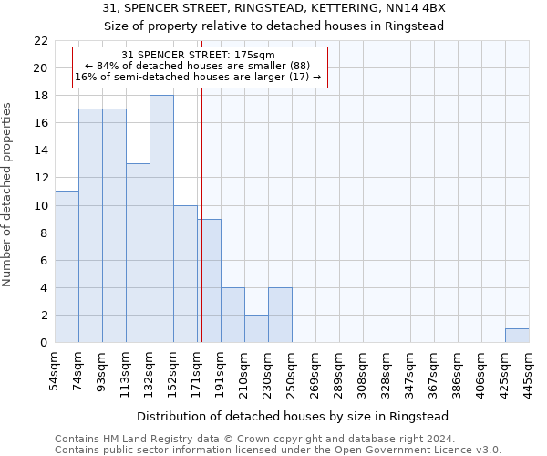 31, SPENCER STREET, RINGSTEAD, KETTERING, NN14 4BX: Size of property relative to detached houses in Ringstead