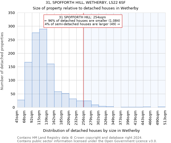 31, SPOFFORTH HILL, WETHERBY, LS22 6SF: Size of property relative to detached houses in Wetherby