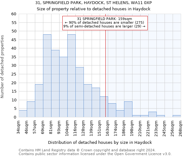 31, SPRINGFIELD PARK, HAYDOCK, ST HELENS, WA11 0XP: Size of property relative to detached houses in Haydock