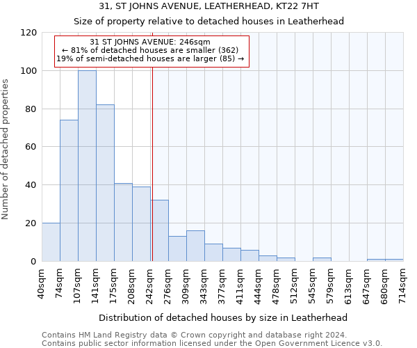 31, ST JOHNS AVENUE, LEATHERHEAD, KT22 7HT: Size of property relative to detached houses in Leatherhead