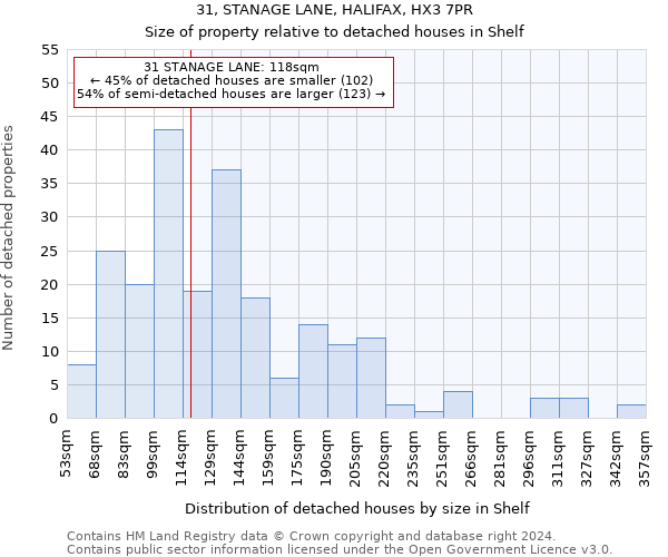 31, STANAGE LANE, HALIFAX, HX3 7PR: Size of property relative to detached houses in Shelf