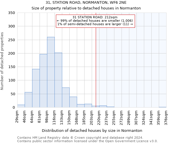 31, STATION ROAD, NORMANTON, WF6 2NE: Size of property relative to detached houses in Normanton