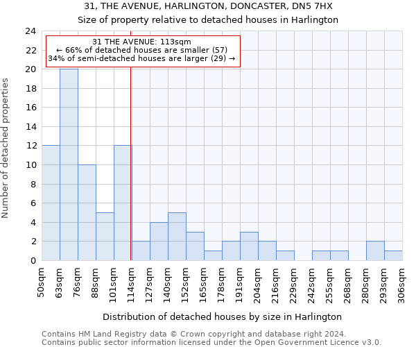 31, THE AVENUE, HARLINGTON, DONCASTER, DN5 7HX: Size of property relative to detached houses in Harlington