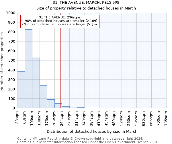 31, THE AVENUE, MARCH, PE15 9PS: Size of property relative to detached houses in March