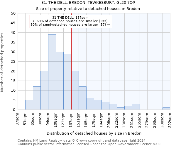 31, THE DELL, BREDON, TEWKESBURY, GL20 7QP: Size of property relative to detached houses in Bredon