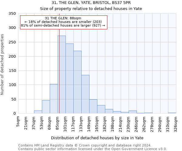 31, THE GLEN, YATE, BRISTOL, BS37 5PR: Size of property relative to detached houses in Yate