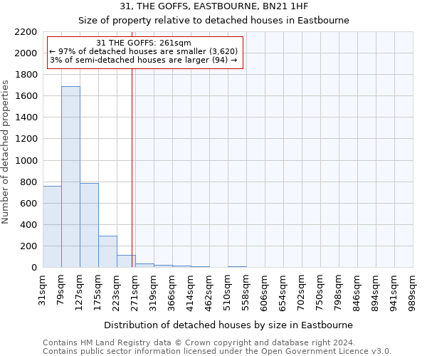 31, THE GOFFS, EASTBOURNE, BN21 1HF: Size of property relative to detached houses in Eastbourne