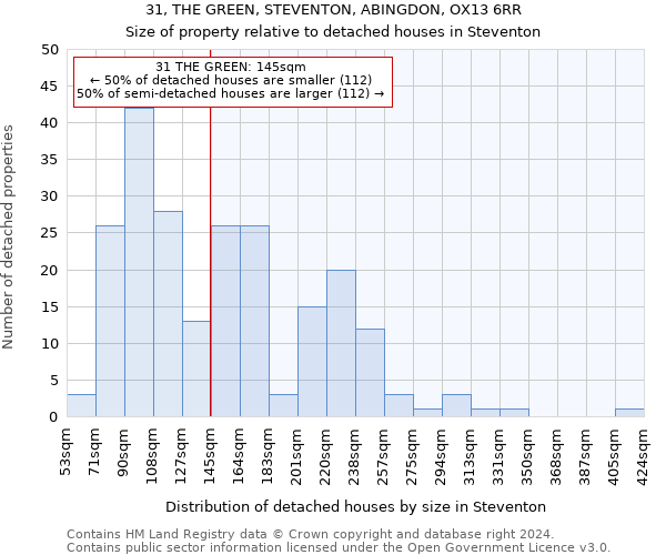 31, THE GREEN, STEVENTON, ABINGDON, OX13 6RR: Size of property relative to detached houses in Steventon