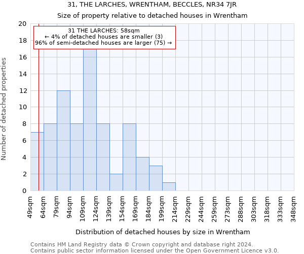 31, THE LARCHES, WRENTHAM, BECCLES, NR34 7JR: Size of property relative to detached houses in Wrentham