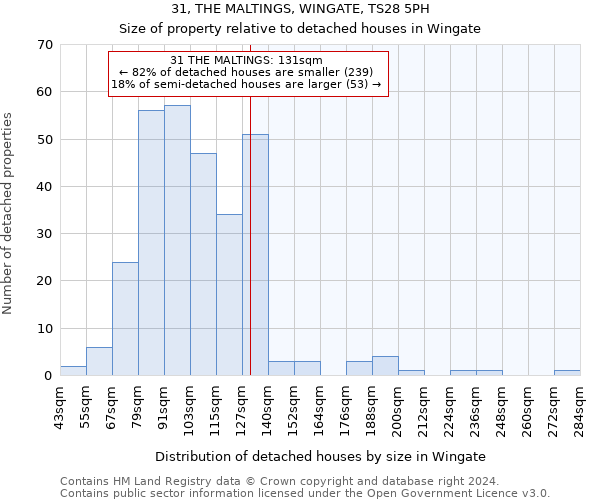 31, THE MALTINGS, WINGATE, TS28 5PH: Size of property relative to detached houses in Wingate