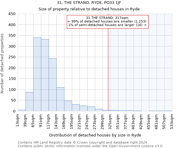 31, THE STRAND, RYDE, PO33 1JF: Size of property relative to detached houses in Ryde