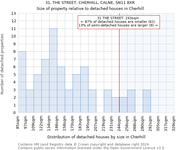 31, THE STREET, CHERHILL, CALNE, SN11 8XR: Size of property relative to detached houses in Cherhill