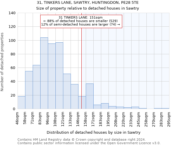 31, TINKERS LANE, SAWTRY, HUNTINGDON, PE28 5TE: Size of property relative to detached houses in Sawtry