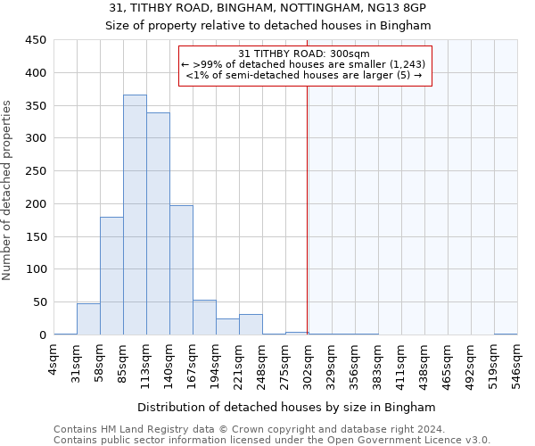 31, TITHBY ROAD, BINGHAM, NOTTINGHAM, NG13 8GP: Size of property relative to detached houses in Bingham