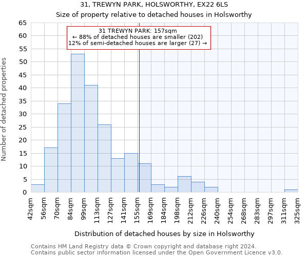 31, TREWYN PARK, HOLSWORTHY, EX22 6LS: Size of property relative to detached houses in Holsworthy