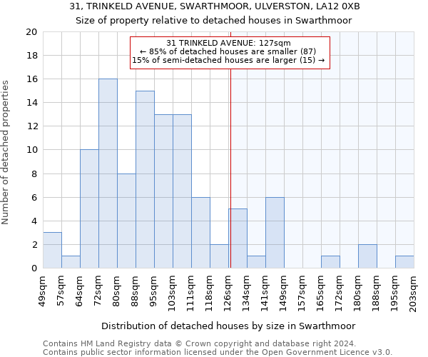 31, TRINKELD AVENUE, SWARTHMOOR, ULVERSTON, LA12 0XB: Size of property relative to detached houses in Swarthmoor