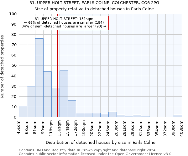 31, UPPER HOLT STREET, EARLS COLNE, COLCHESTER, CO6 2PG: Size of property relative to detached houses in Earls Colne