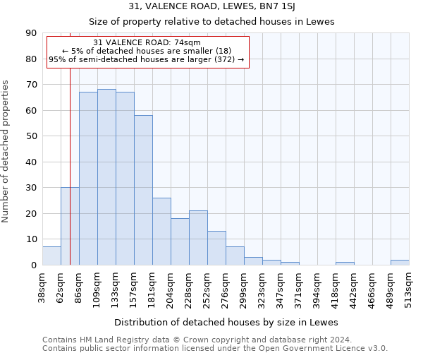 31, VALENCE ROAD, LEWES, BN7 1SJ: Size of property relative to detached houses in Lewes