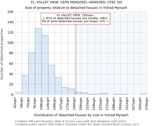 31, VALLEY VIEW, CEFN HENGOED, HENGOED, CF82 7JG: Size of property relative to detached houses in Ystrad Mynach