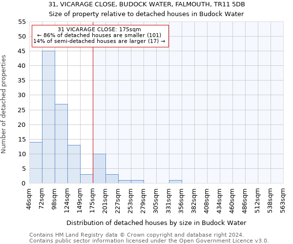 31, VICARAGE CLOSE, BUDOCK WATER, FALMOUTH, TR11 5DB: Size of property relative to detached houses in Budock Water