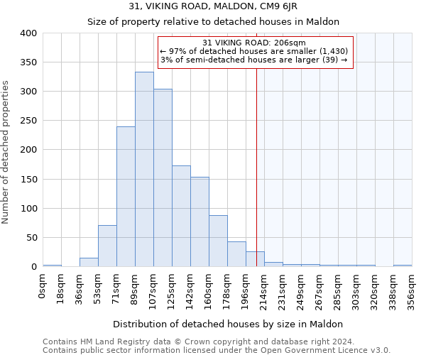 31, VIKING ROAD, MALDON, CM9 6JR: Size of property relative to detached houses in Maldon