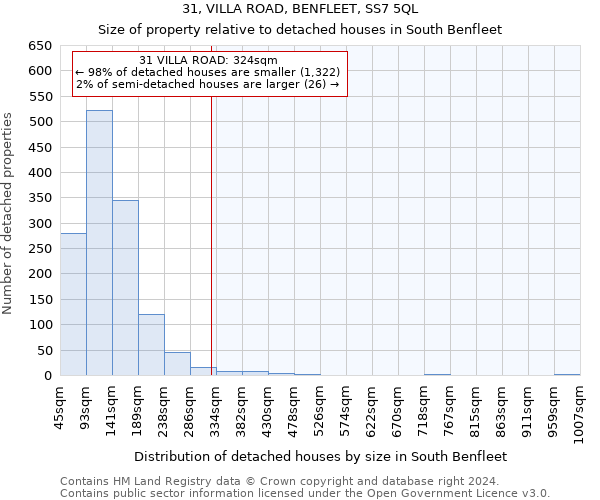 31, VILLA ROAD, BENFLEET, SS7 5QL: Size of property relative to detached houses in South Benfleet