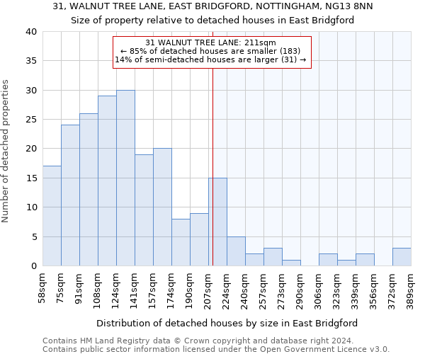 31, WALNUT TREE LANE, EAST BRIDGFORD, NOTTINGHAM, NG13 8NN: Size of property relative to detached houses in East Bridgford