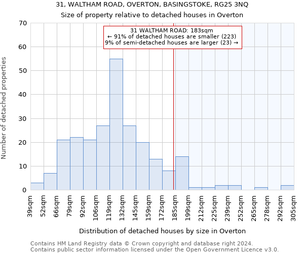 31, WALTHAM ROAD, OVERTON, BASINGSTOKE, RG25 3NQ: Size of property relative to detached houses in Overton