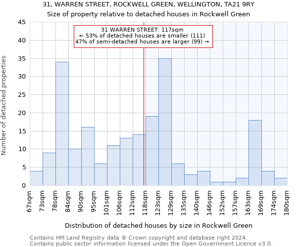 31, WARREN STREET, ROCKWELL GREEN, WELLINGTON, TA21 9RY: Size of property relative to detached houses in Rockwell Green