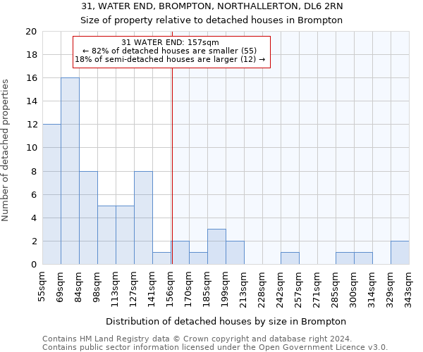 31, WATER END, BROMPTON, NORTHALLERTON, DL6 2RN: Size of property relative to detached houses in Brompton