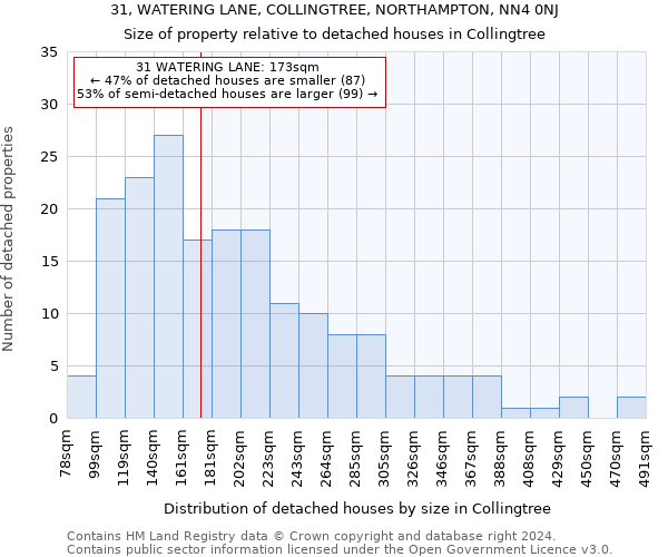 31, WATERING LANE, COLLINGTREE, NORTHAMPTON, NN4 0NJ: Size of property relative to detached houses in Collingtree