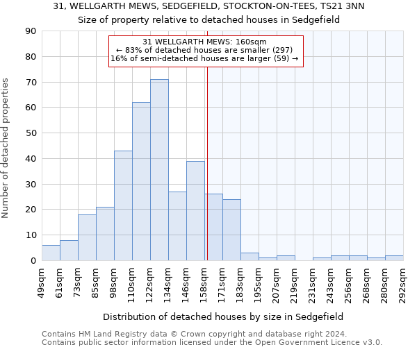 31, WELLGARTH MEWS, SEDGEFIELD, STOCKTON-ON-TEES, TS21 3NN: Size of property relative to detached houses in Sedgefield