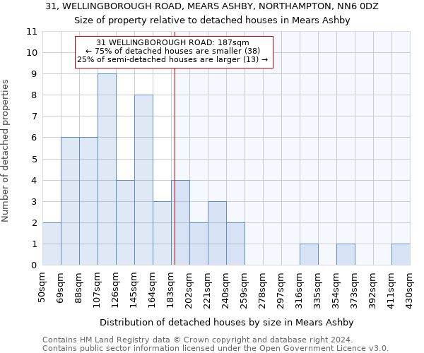 31, WELLINGBOROUGH ROAD, MEARS ASHBY, NORTHAMPTON, NN6 0DZ: Size of property relative to detached houses in Mears Ashby