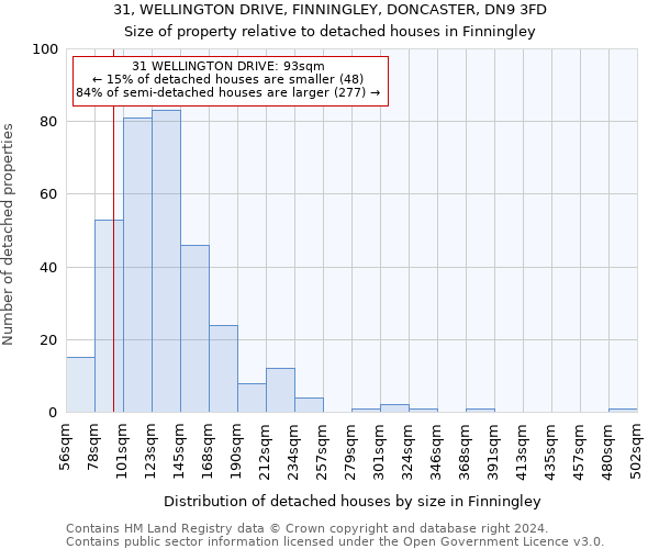 31, WELLINGTON DRIVE, FINNINGLEY, DONCASTER, DN9 3FD: Size of property relative to detached houses in Finningley