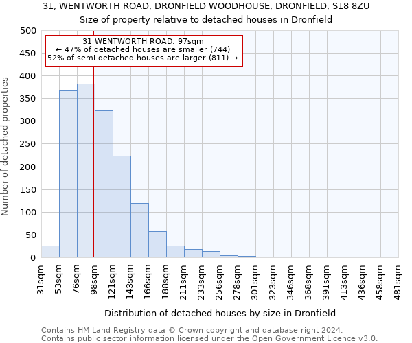 31, WENTWORTH ROAD, DRONFIELD WOODHOUSE, DRONFIELD, S18 8ZU: Size of property relative to detached houses in Dronfield