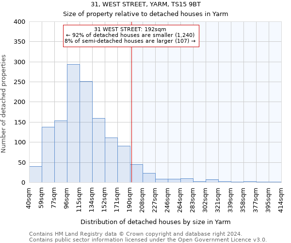 31, WEST STREET, YARM, TS15 9BT: Size of property relative to detached houses in Yarm