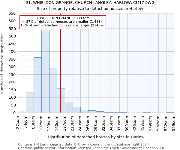 31, WHIELDON GRANGE, CHURCH LANGLEY, HARLOW, CM17 9WG: Size of property relative to detached houses in Harlow