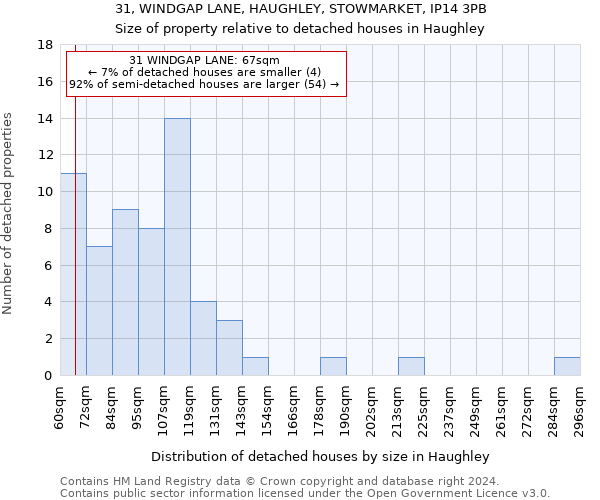 31, WINDGAP LANE, HAUGHLEY, STOWMARKET, IP14 3PB: Size of property relative to detached houses in Haughley