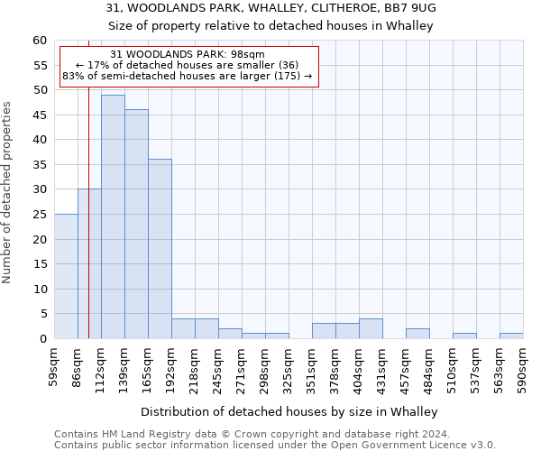 31, WOODLANDS PARK, WHALLEY, CLITHEROE, BB7 9UG: Size of property relative to detached houses in Whalley