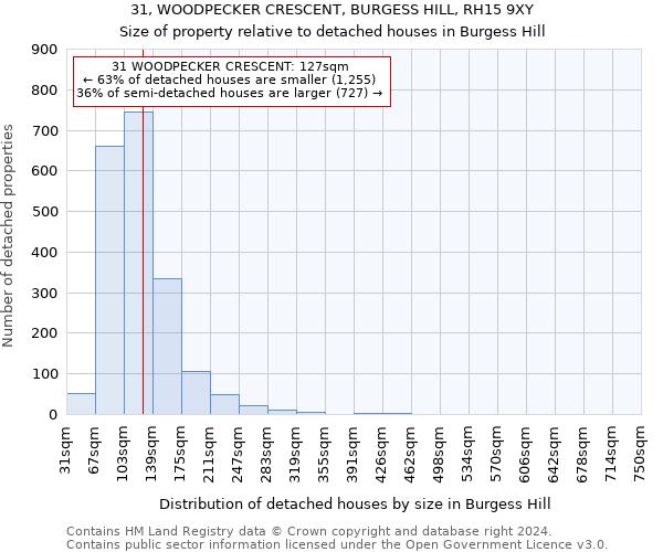 31, WOODPECKER CRESCENT, BURGESS HILL, RH15 9XY: Size of property relative to detached houses in Burgess Hill