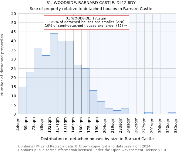 31, WOODSIDE, BARNARD CASTLE, DL12 8DY: Size of property relative to detached houses in Barnard Castle