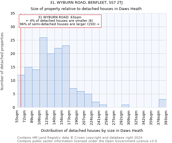 31, WYBURN ROAD, BENFLEET, SS7 2TJ: Size of property relative to detached houses in Daws Heath