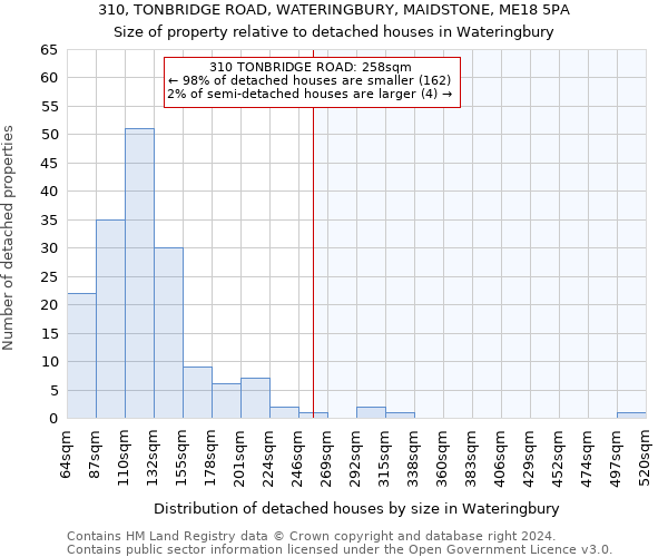 310, TONBRIDGE ROAD, WATERINGBURY, MAIDSTONE, ME18 5PA: Size of property relative to detached houses in Wateringbury