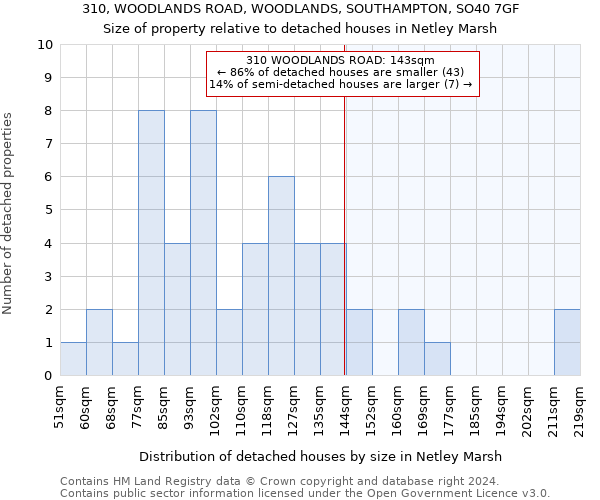 310, WOODLANDS ROAD, WOODLANDS, SOUTHAMPTON, SO40 7GF: Size of property relative to detached houses in Netley Marsh