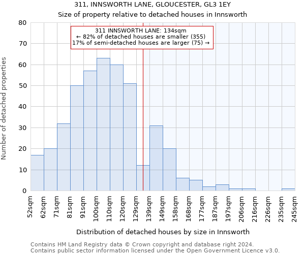 311, INNSWORTH LANE, GLOUCESTER, GL3 1EY: Size of property relative to detached houses in Innsworth