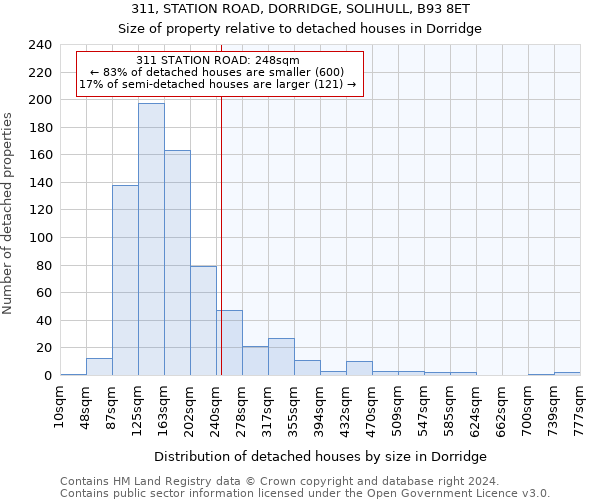 311, STATION ROAD, DORRIDGE, SOLIHULL, B93 8ET: Size of property relative to detached houses in Dorridge