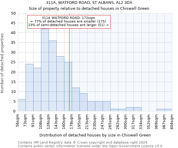 311A, WATFORD ROAD, ST ALBANS, AL2 3DA: Size of property relative to detached houses in Chiswell Green