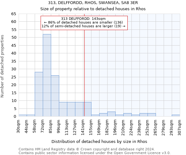 313, DELFFORDD, RHOS, SWANSEA, SA8 3ER: Size of property relative to detached houses in Rhos