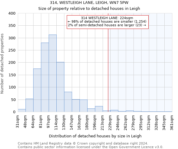 314, WESTLEIGH LANE, LEIGH, WN7 5PW: Size of property relative to detached houses in Leigh