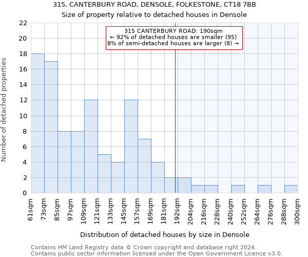 315, CANTERBURY ROAD, DENSOLE, FOLKESTONE, CT18 7BB: Size of property relative to detached houses in Densole